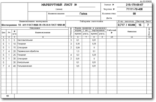 Расчет плановой загрузки оборудования